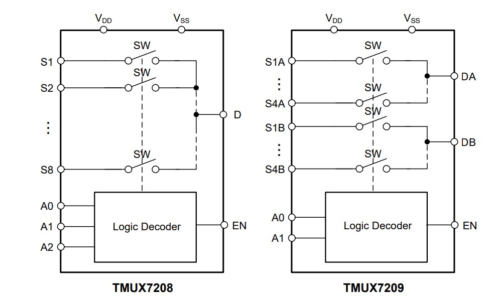 Block Diagram - Texas Instruments TMUX720x 8:1 Precision Multiplexers